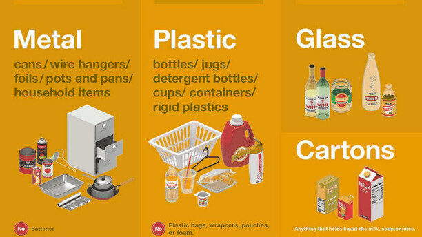 Recycling Rules in NYC: What Every Resident Should Know